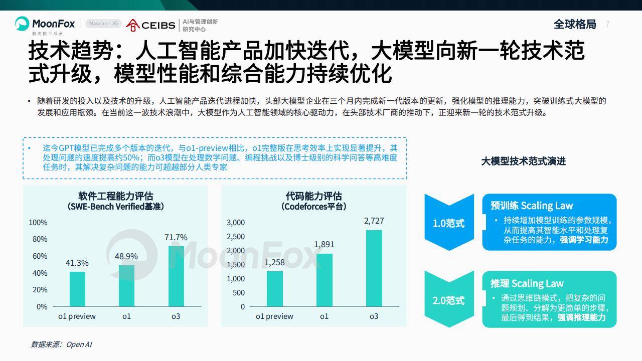 美年健康:AI业务爆发式增长