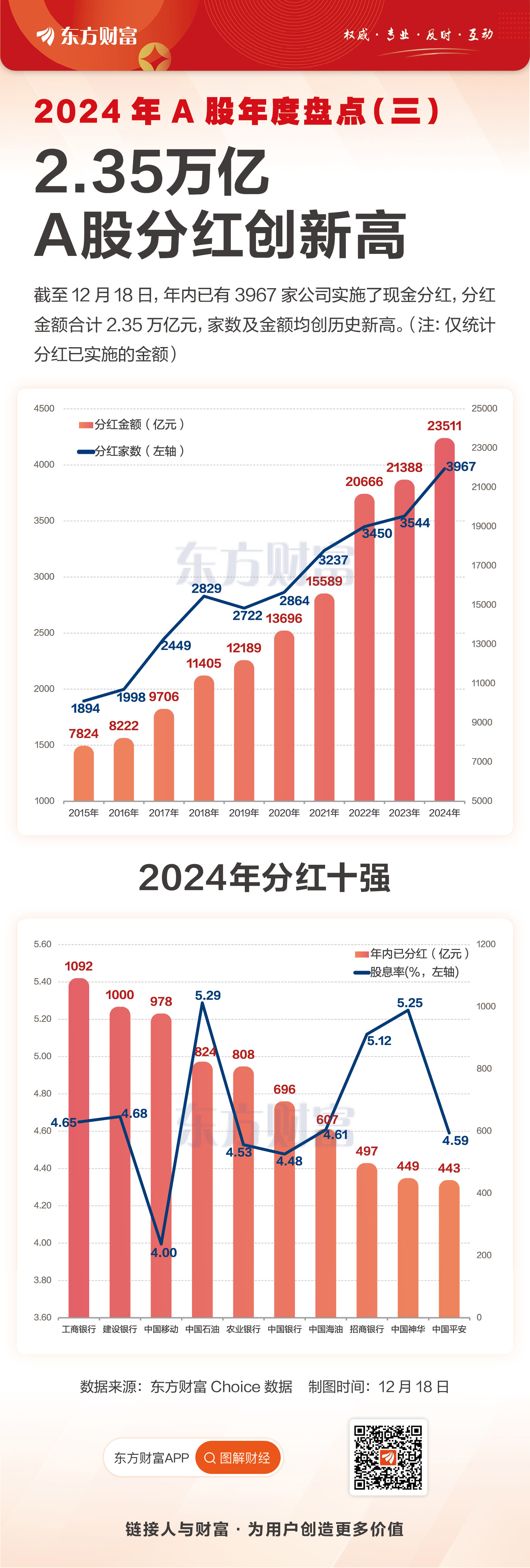 成交额超1.3万亿元 A股迎来5月“开门红”