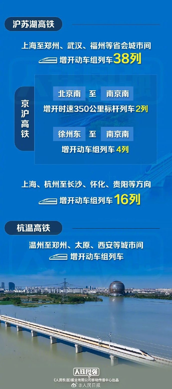 1.51亿人次 全国铁路“五一”假期运输圆满收官