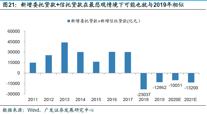 广发证券钟林楠：宏观逻辑短期更有利于风险资产表现