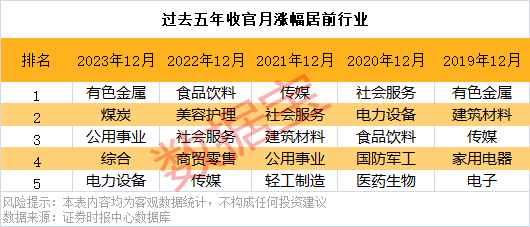 万联证券：政策多措并举 坚定支持资本市场长期稳健发展