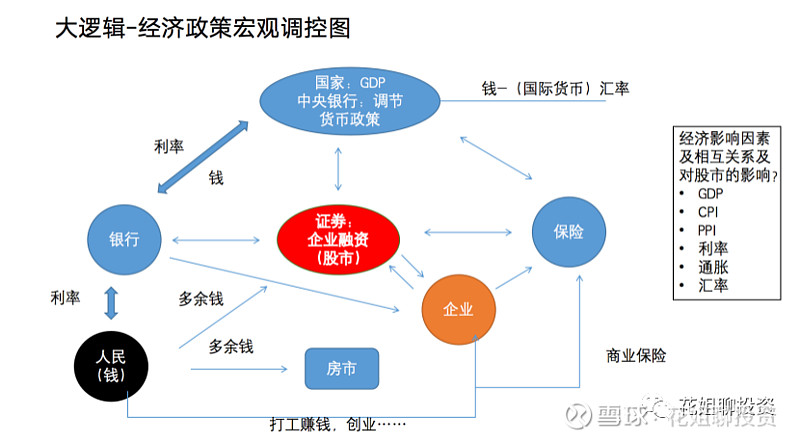 广发证券钟林楠：宏观逻辑短期更有利于风险资产表现