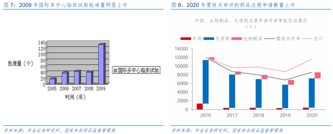 华金证券邓利军:科技可能是短期行业配置主线