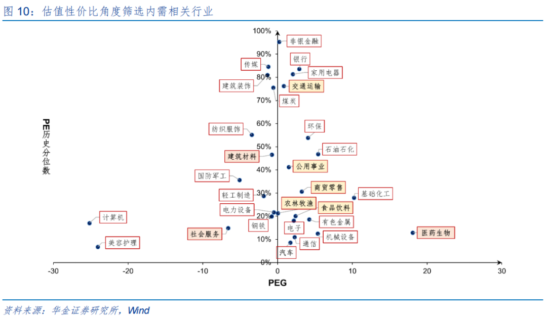 华金证券邓利军:科技可能是短期行业配置主线
