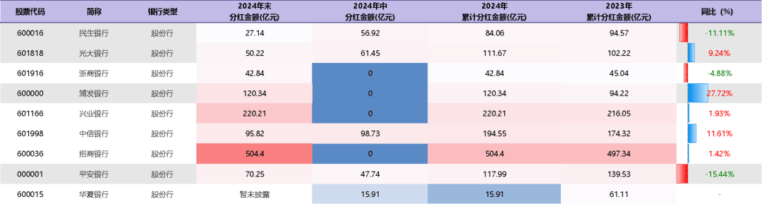 上市券商年终分红豪掷387亿元 39家连续三年派发“红包”