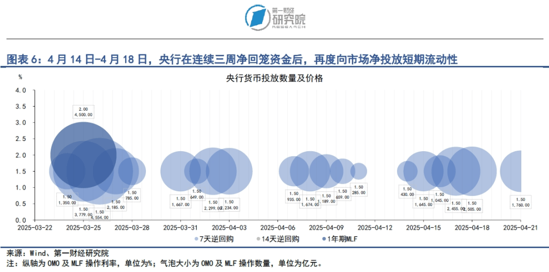 财经聚焦｜年内首次降息降准，“量增价降”支持实体经济