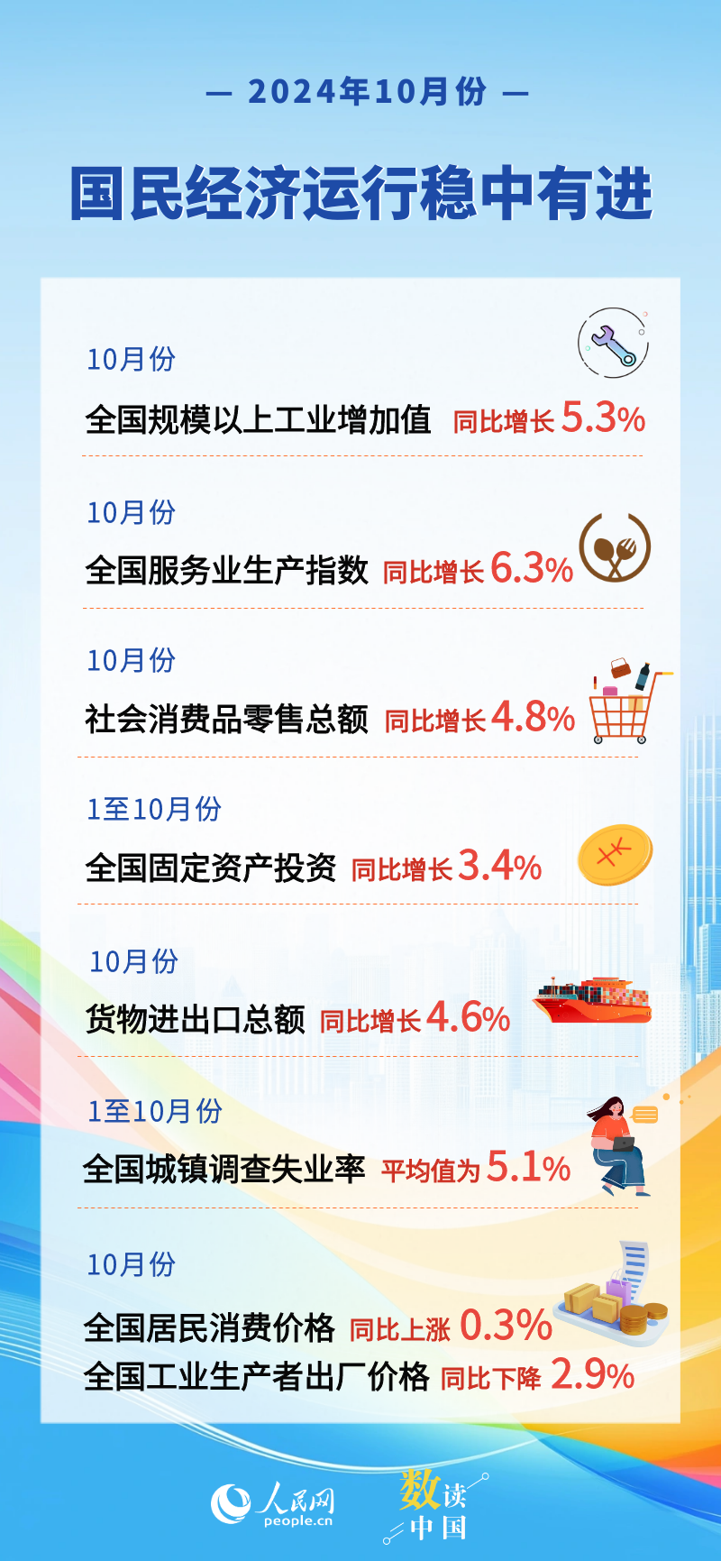 新华社权威快报|较一季度加快1.1个百分点 前4个月我国货物贸易延续平稳增长态势