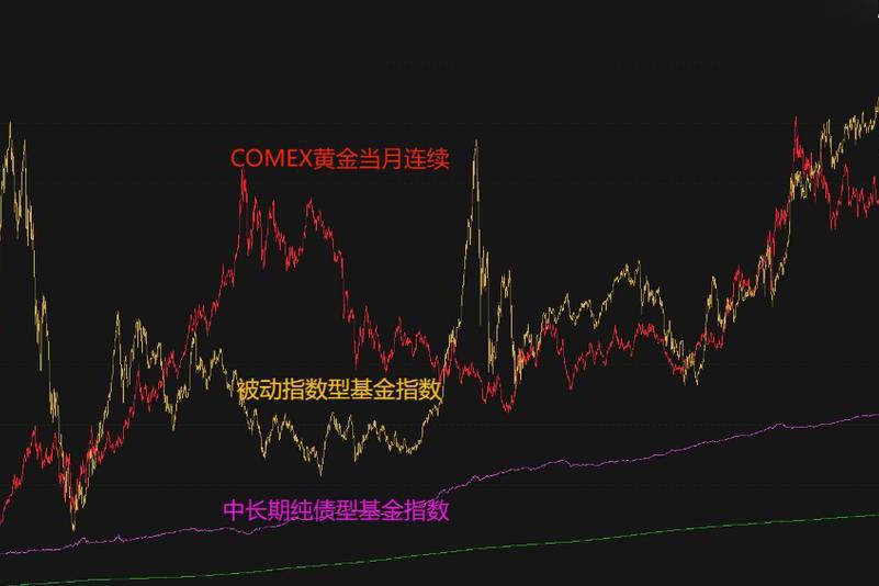 黄金投资需求保持强劲
