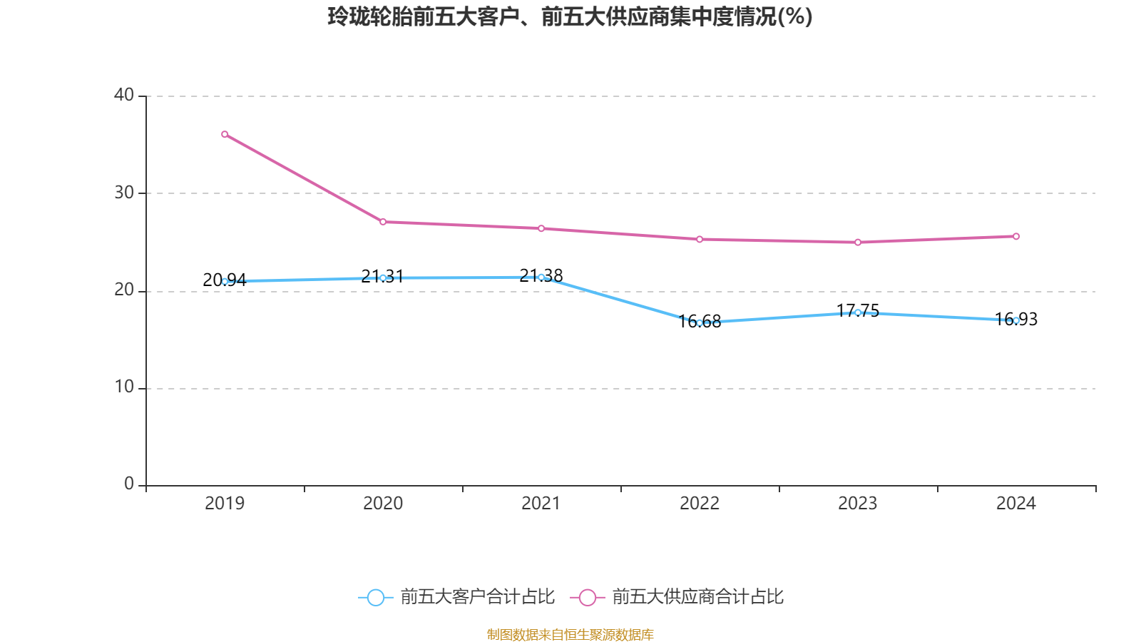 玲珑轮胎连续六年入围全球品牌价值25强