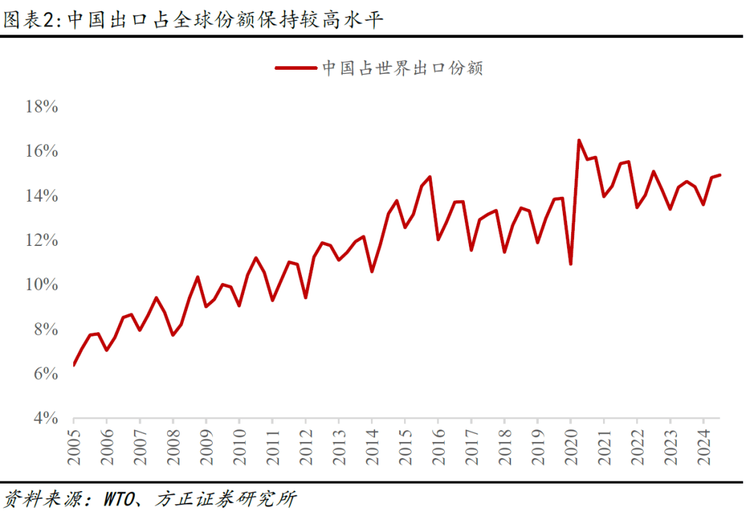 累计增速连续上行,外贸大盘总体稳固——透视前4个月我国进出口数据