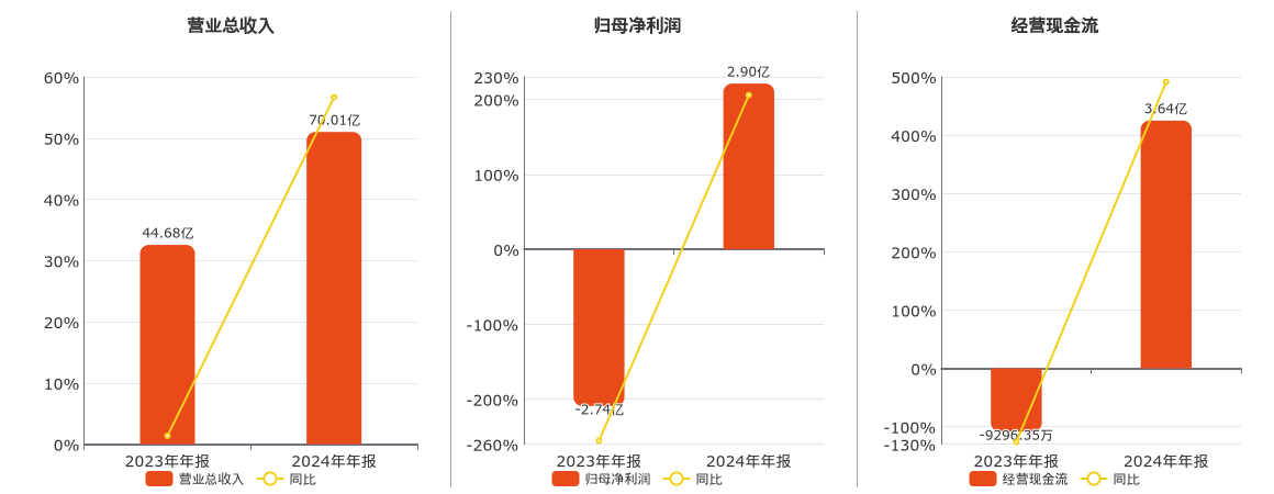 黄金资源储量再升级 西部黄金拟收购新疆美盛100%股权