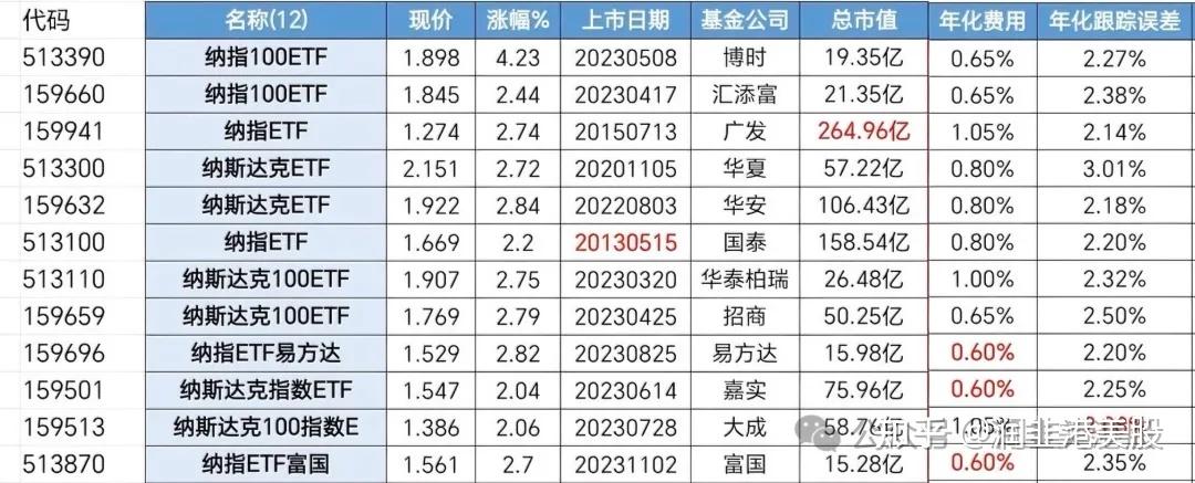 QDII基金选股标准放宽 重仓“新面孔”估值不便宜