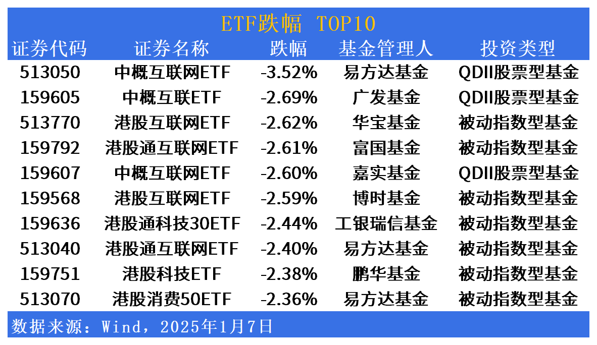 QDII基金选股标准放宽 重仓“新面孔”估值不便宜