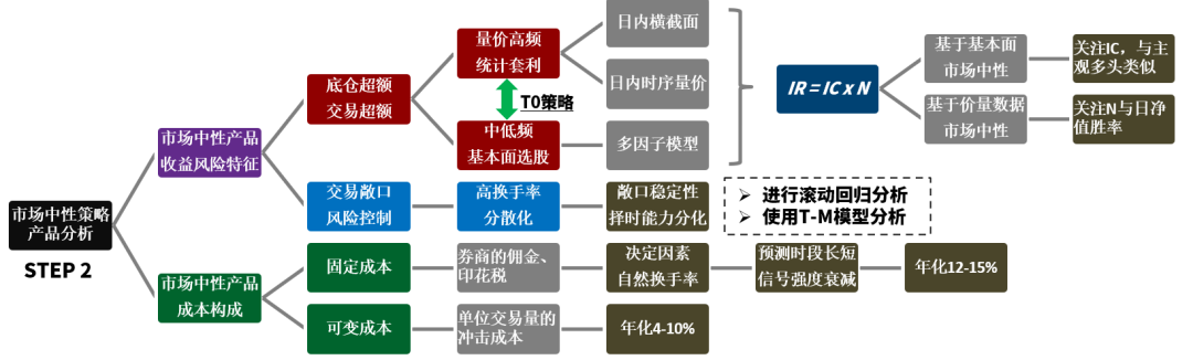 中信保诚基金郑义萨：量化策略护航 探寻“固收+”超额收益新路径