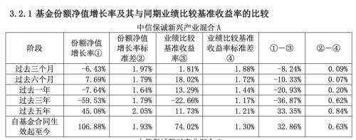 中信保诚基金郑义萨:量化策略护航 探寻“固收+”超额收益新路径