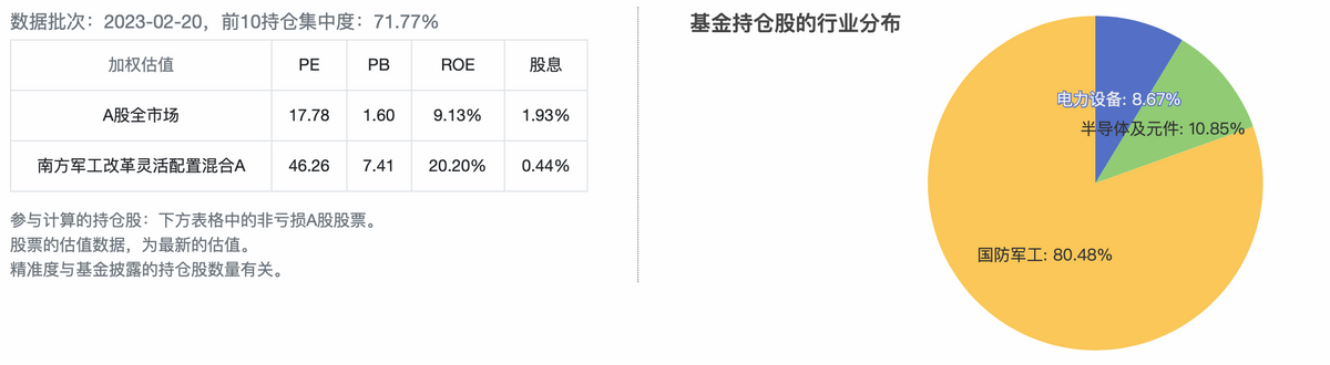 上周军工ETF领涨市场 资金买入科技类基金