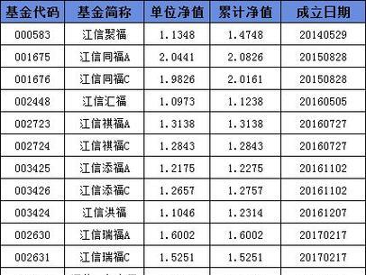 上周军工ETF领涨市场 资金买入科技类基金