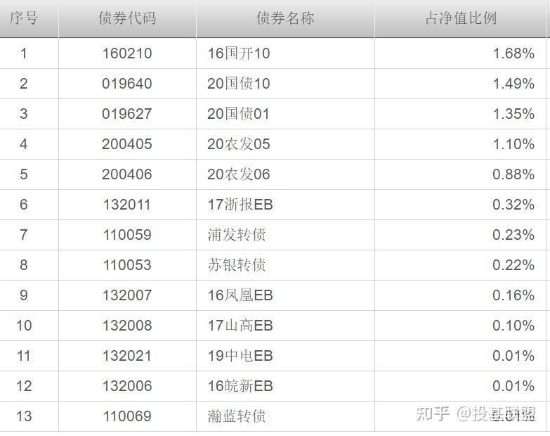 联博推出首只低波“固收+”基金 5月12日正式发售