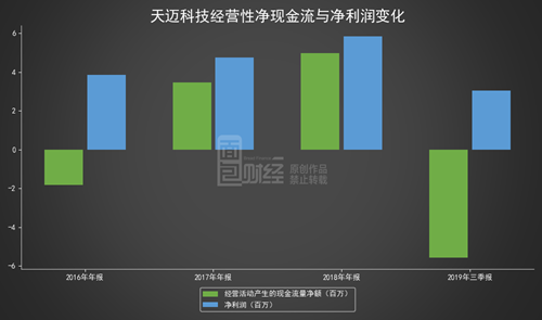 24家创投机构募资155亿“浇灌”科技型企业