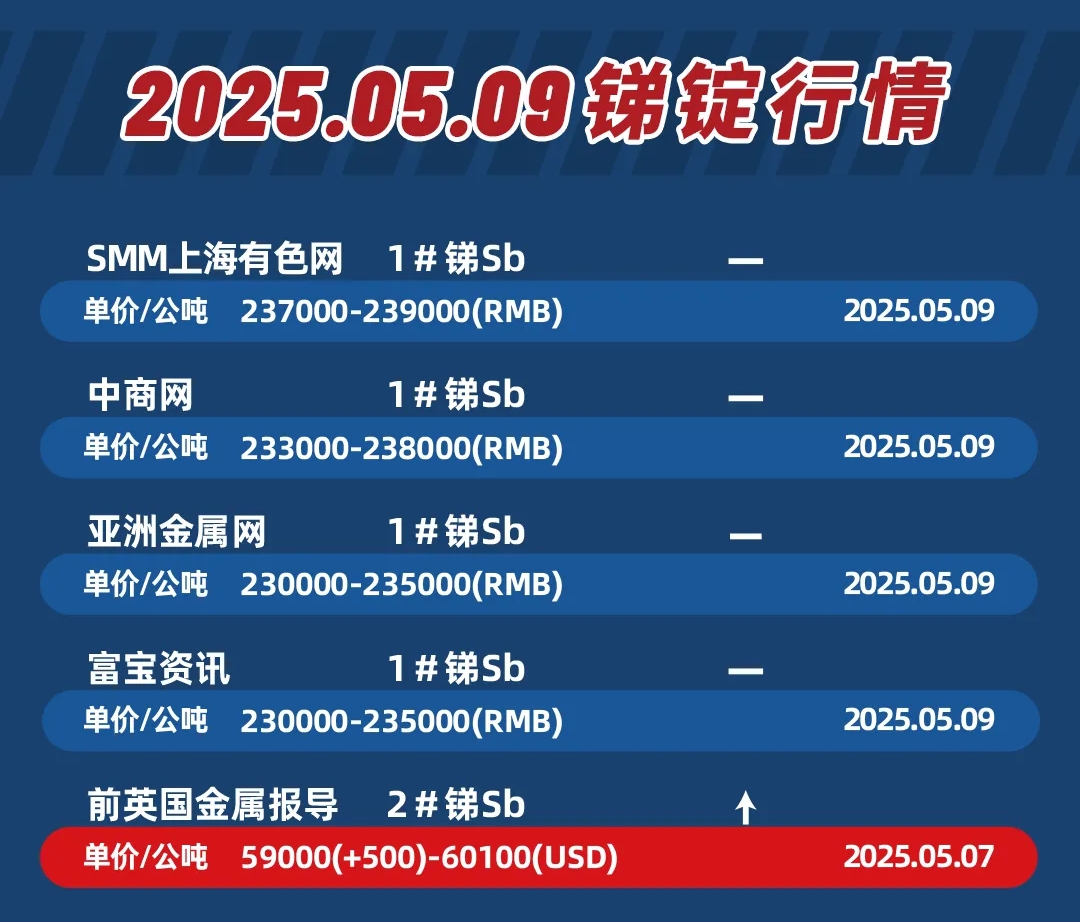 商务部回应我国开展打击战略矿产走私出口专项行动