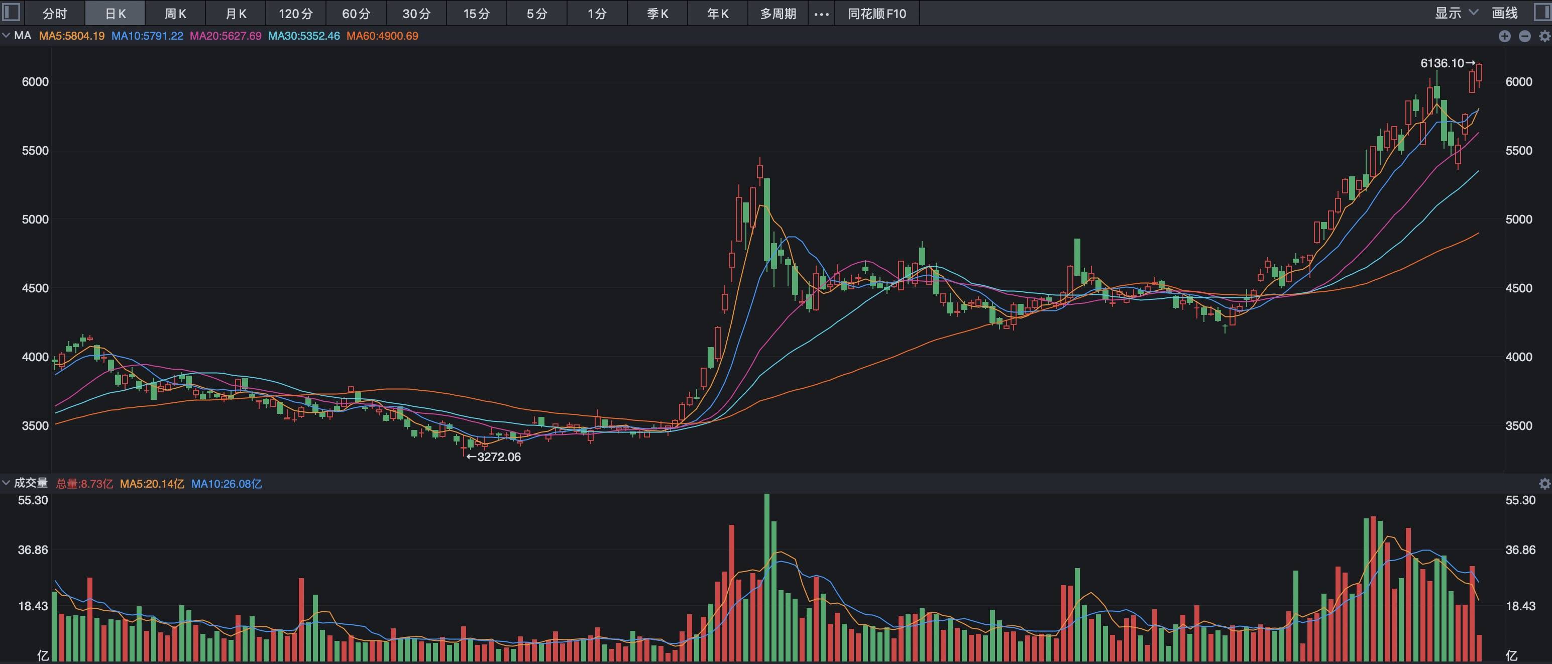 A股港股携手反弹 机构坚定看好中国资产