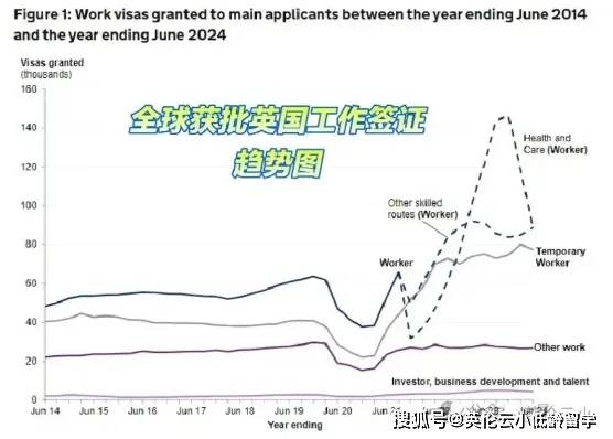 英国拟恢复 技术工作签证门槛