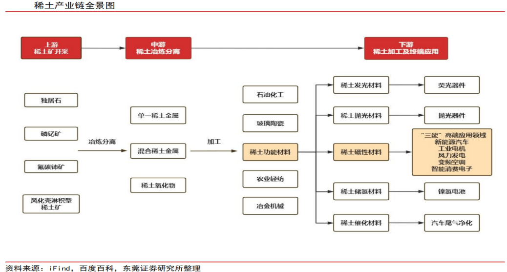 我国加强战略矿产出口全链条管控