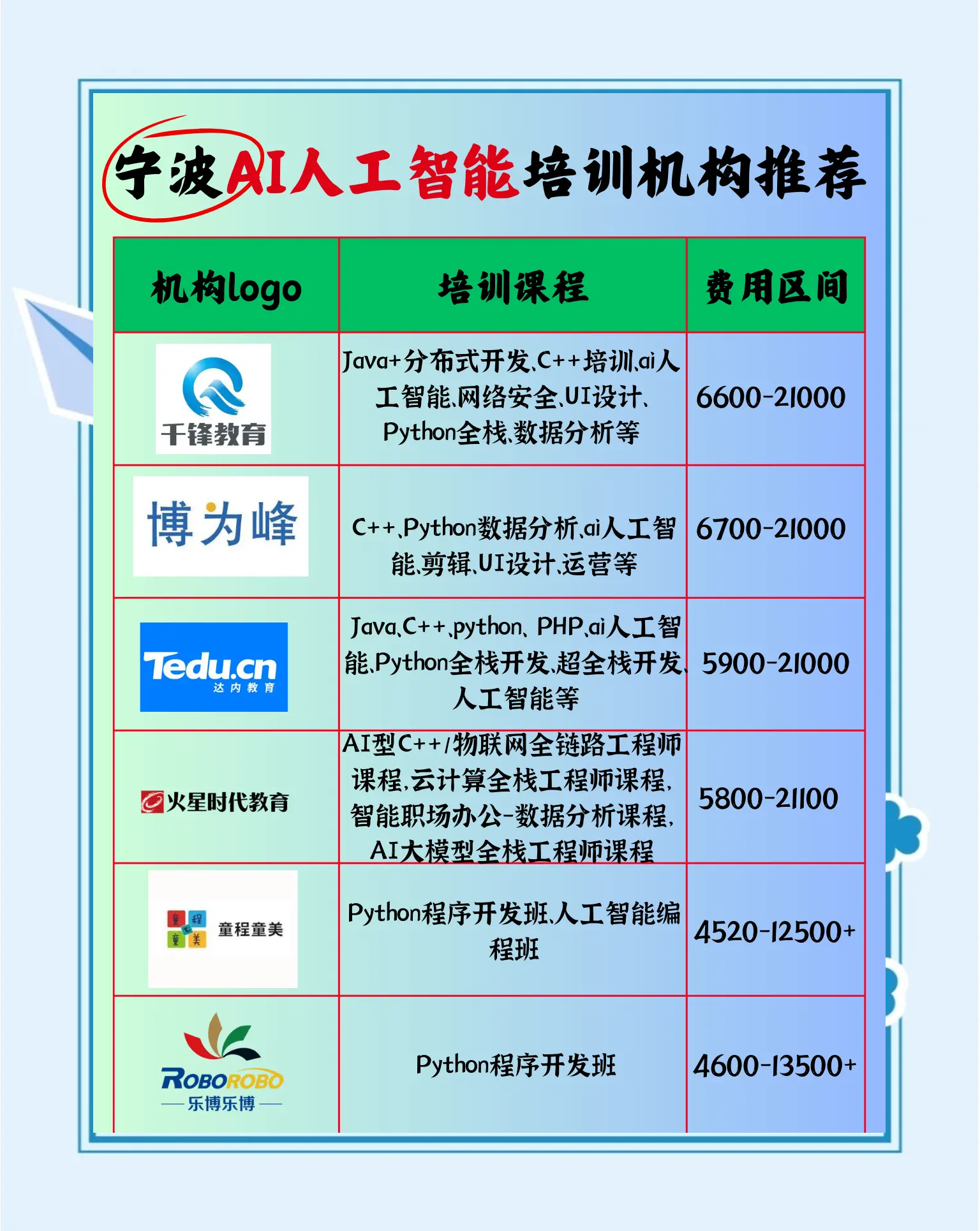 上市公司积极布局“人工智能+教育”