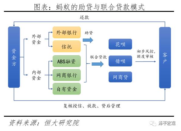 多家金融机构落实监管要求披露助贷合作机构名单