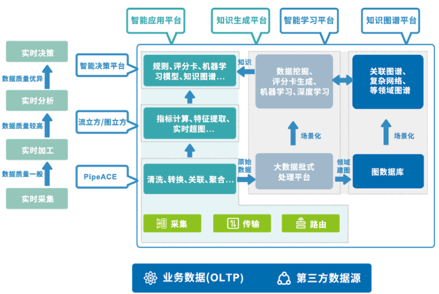 天风资管孙永亮：数据驱动下的智能决策变革重构FOF投资逻辑