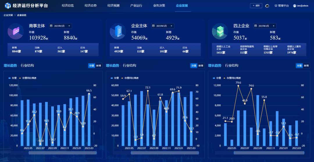 天风资管孙永亮：数据驱动下的智能决策变革重构FOF投资逻辑