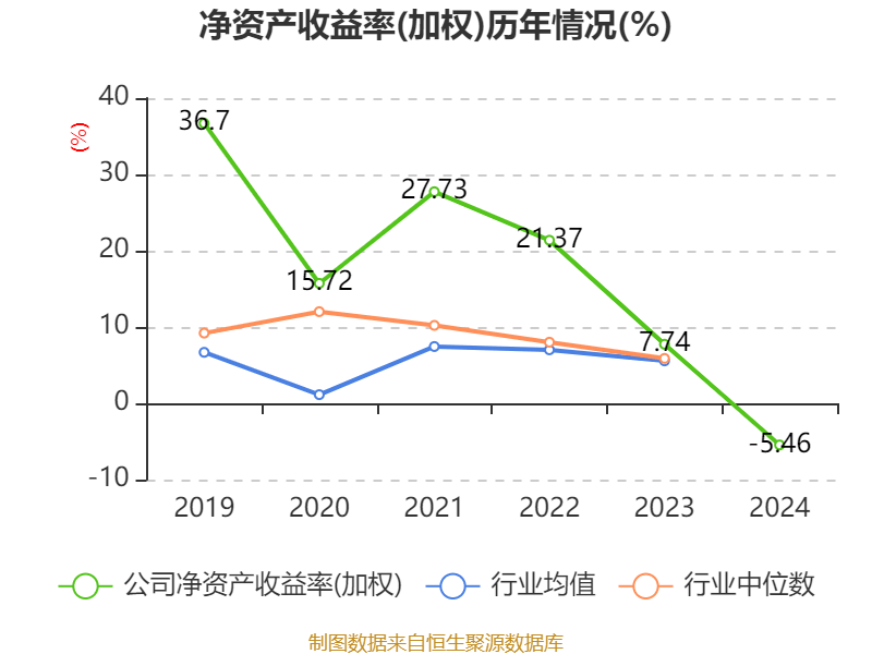 万凯新材：控股股东完成股份增持 拟建75万吨/年聚酯瓶片海外基地