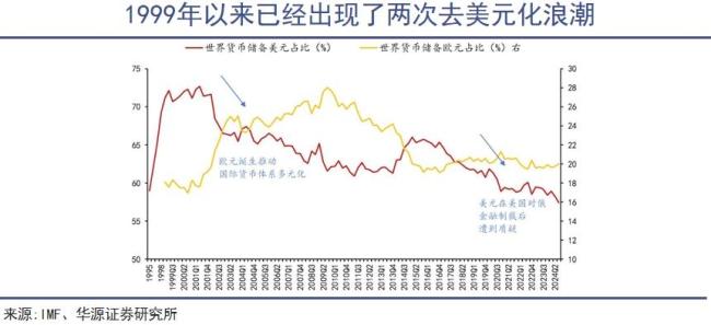 避险情绪降温 金价紧急回调