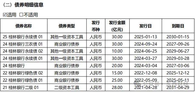 9家银行首期科创债合计发行规模将达1200亿元