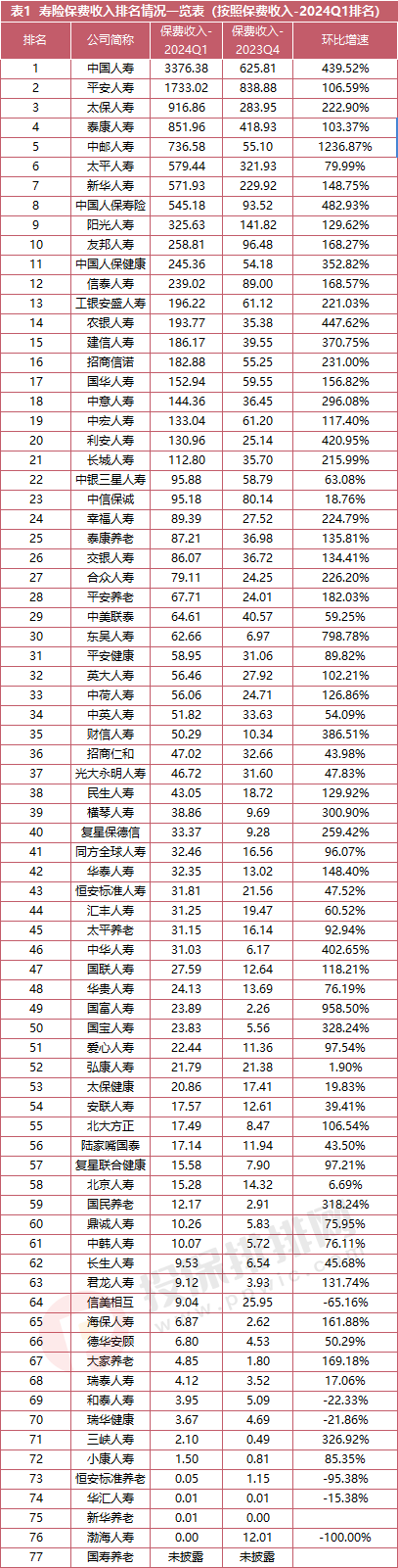 一季度41家财险公司车均保费环比下降