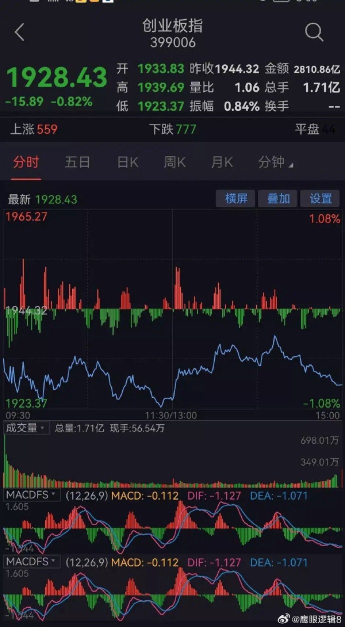 纽约股市三大股指15日涨跌不一