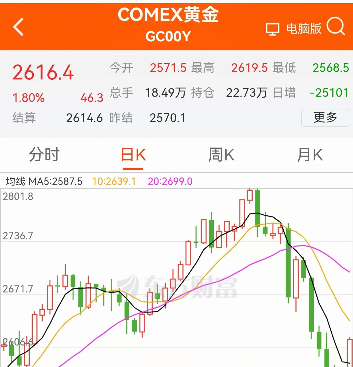 美元指数14日上涨