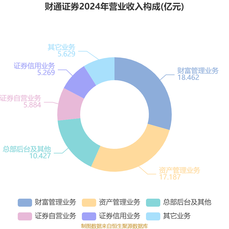 财通基金“与财同行”服务品牌上线