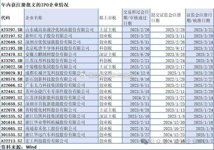 中国证监会批准华电新能上市发行申请