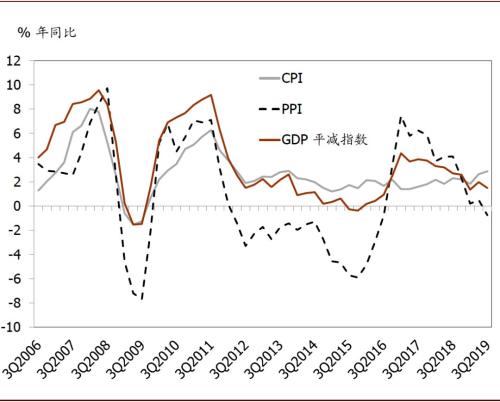 日本一季度实际GDP环比下降0.2%