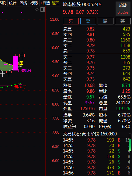 岭南控股携手中免集团等公司 拟成立广州市内免税店