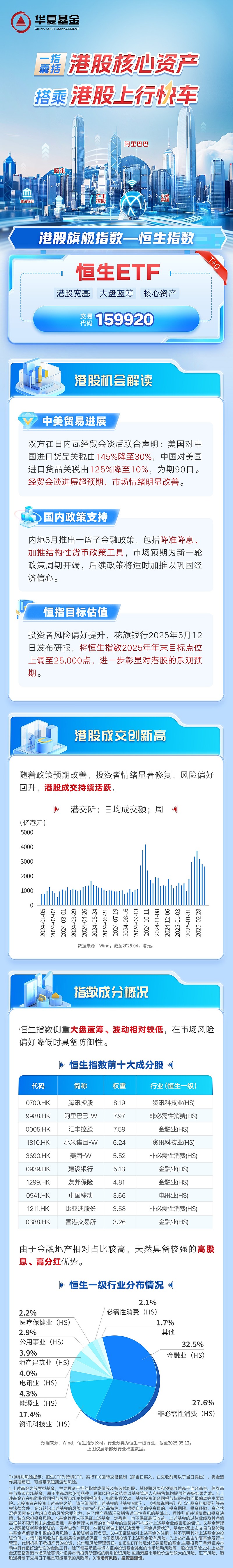 港股ETF领涨两市 科技板块获基金经理持续看好