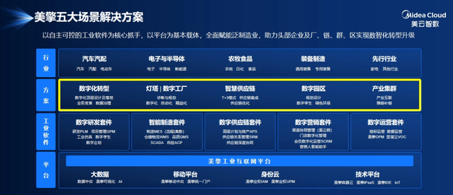 美的集团数字灯塔学院全球样板间发布 首期ME20+论坛启幕