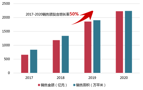 越剑智能：四位实控人拟减持不超过2.99%股份