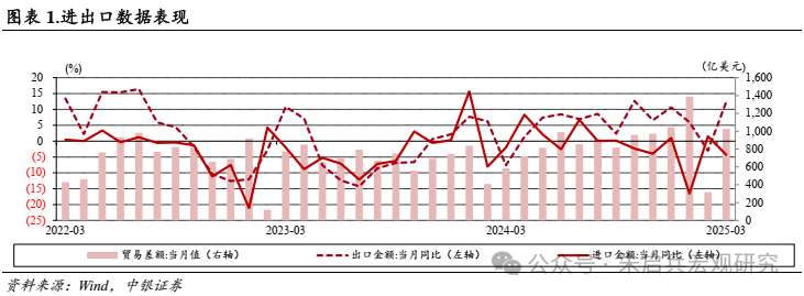 4月份宏观政策协同发力，主要指标平稳较快增长——中国经济延续向新向好态势