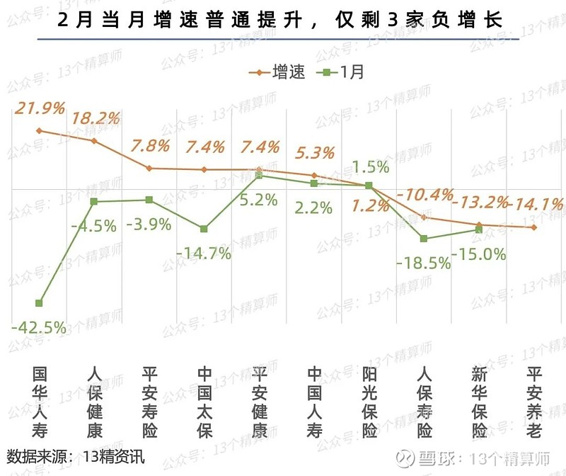 年内险企“补血”规模超530亿元