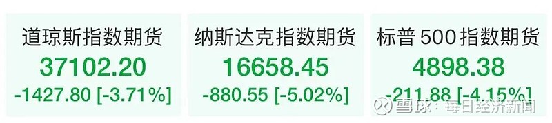 不确定性“阴云笼罩”　美股投资者态度“冷热不均”