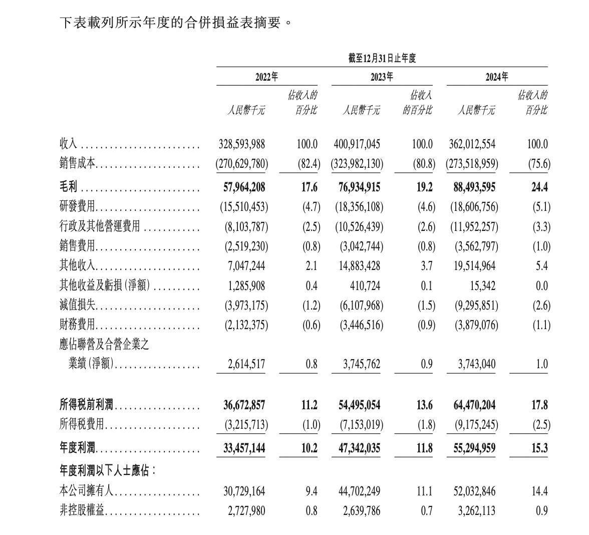 宁德时代港股“首秀”亮眼 摘得今年以来全球最大IPO桂冠