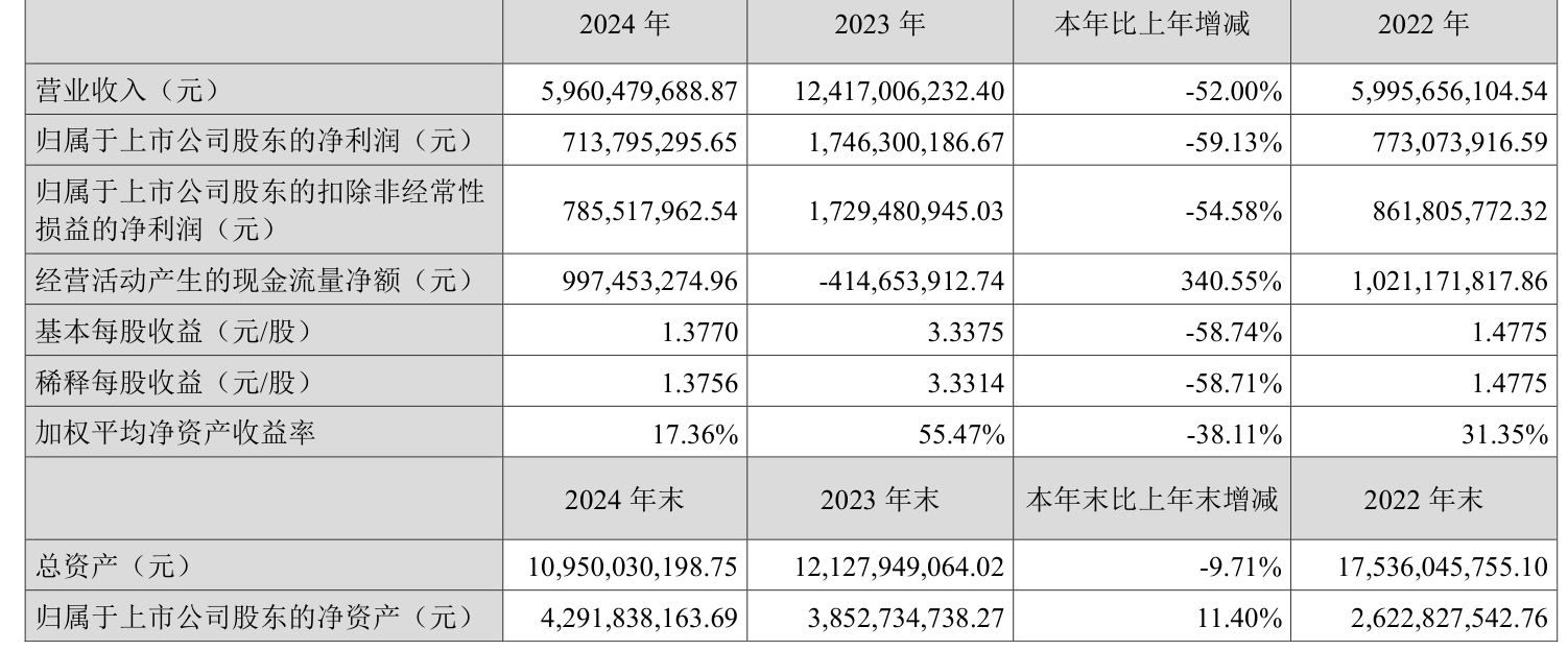 京基智农投资者交流会：稳固生猪养殖基本盘 开拓IP经济新蓝海