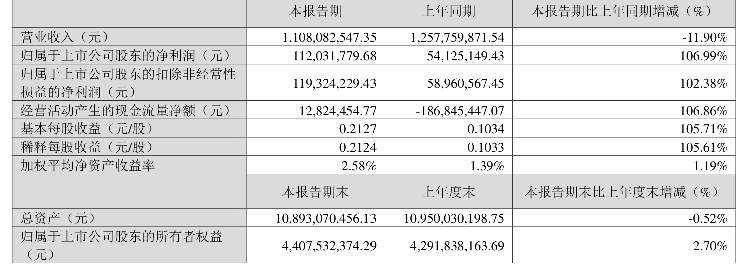 京基智农投资者交流会：稳固生猪养殖基本盘 开拓IP经济新蓝海